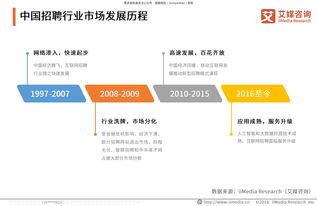 解码2019年猎聘同道App产品策略与用户行为 艾媒咨询行业洞察报告