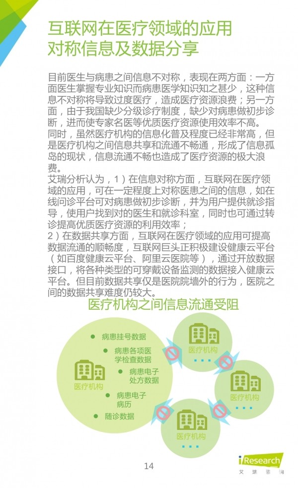 艾瑞咨询发布《2015年中国在线问诊行业研究报告》 互联网医疗迎来发展新拐点