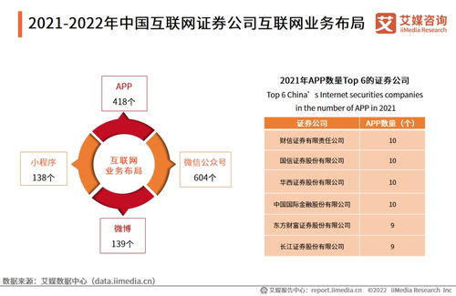 艾媒咨询 | 2021-2022年中国互联网证券市场研究报告